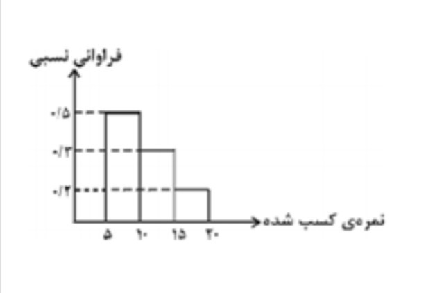 دریافت سوال 7