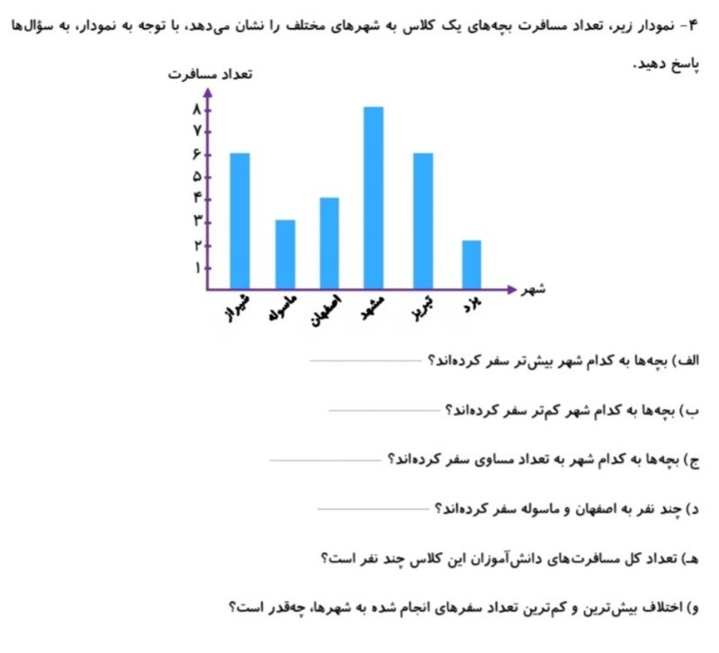 دریافت سوال 24