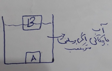 دریافت سوال 18