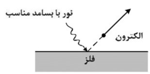 دریافت سوال 15