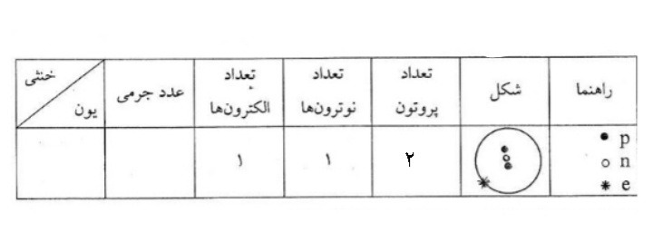 دریافت سوال 5