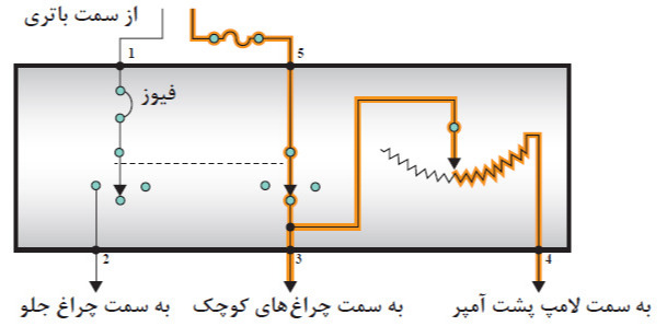 دریافت سوال 8