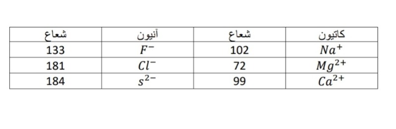 دریافت سوال 9