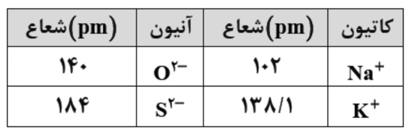 دریافت سوال 3