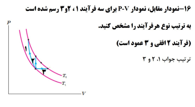 دریافت سوال 15