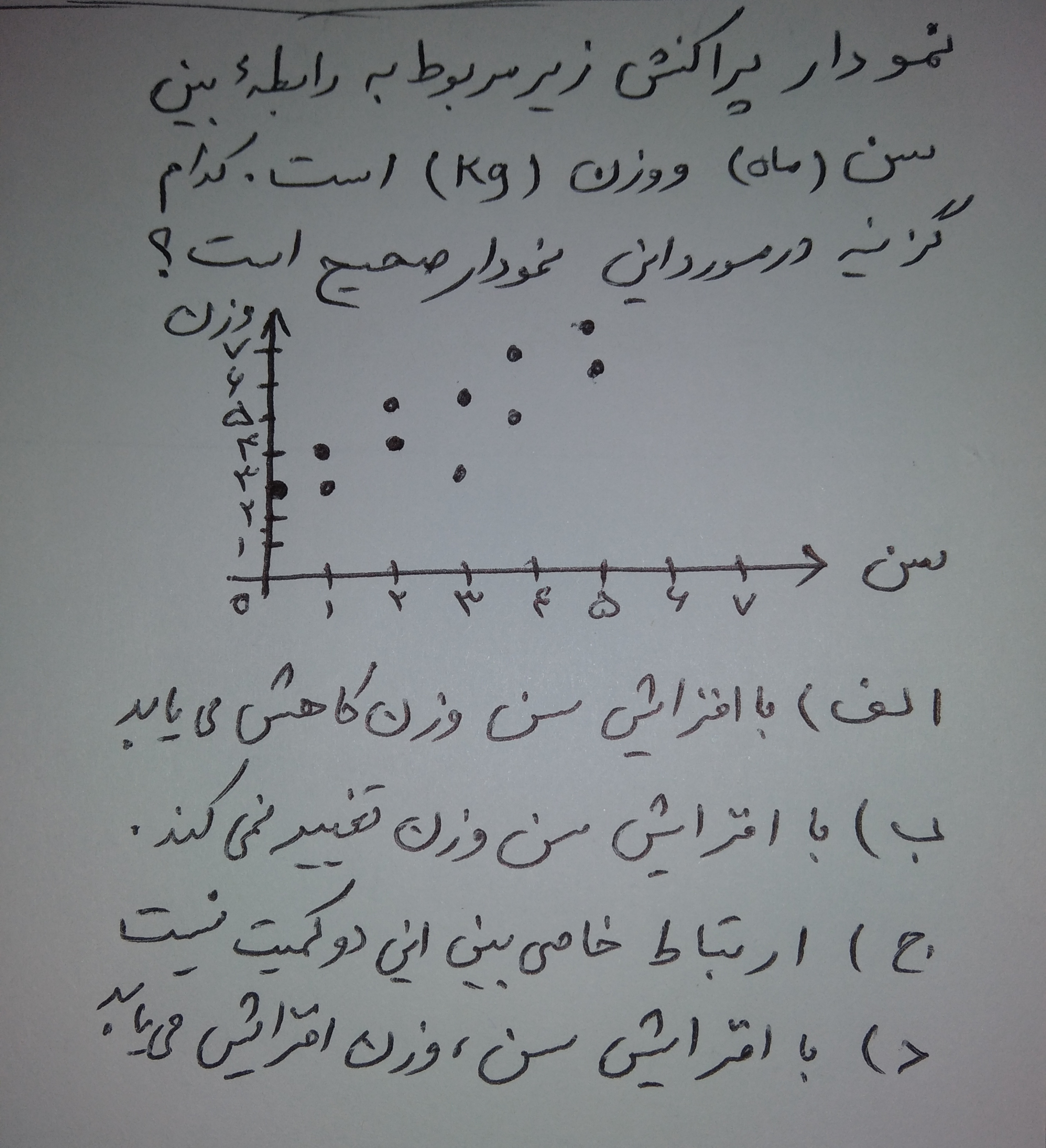 دریافت سوال 2