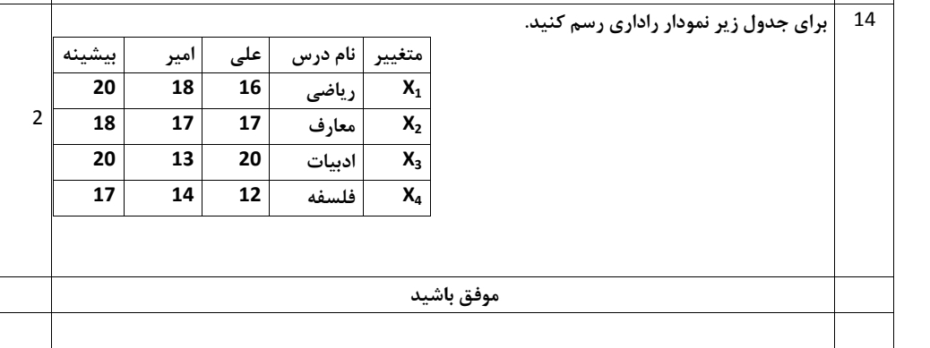 دریافت سوال 14