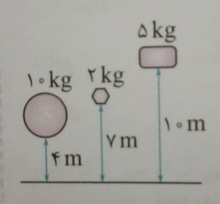 دریافت سوال 9