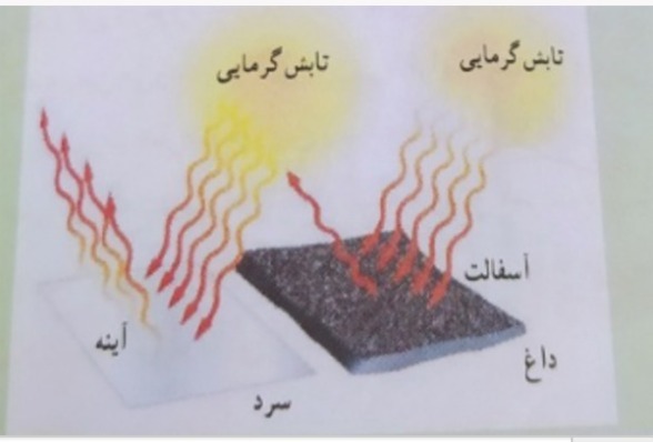 دریافت سوال 14