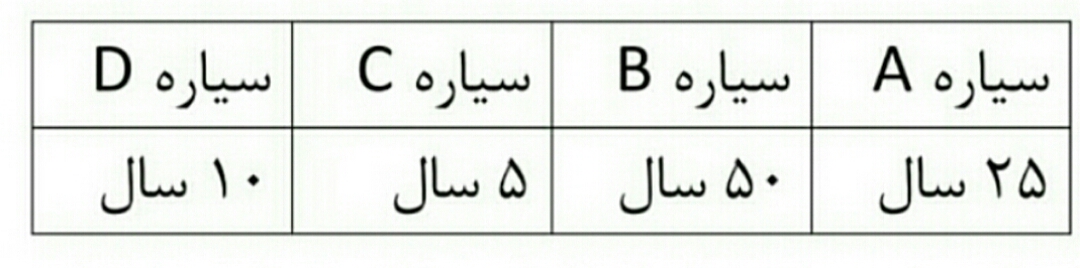 دریافت سوال 55