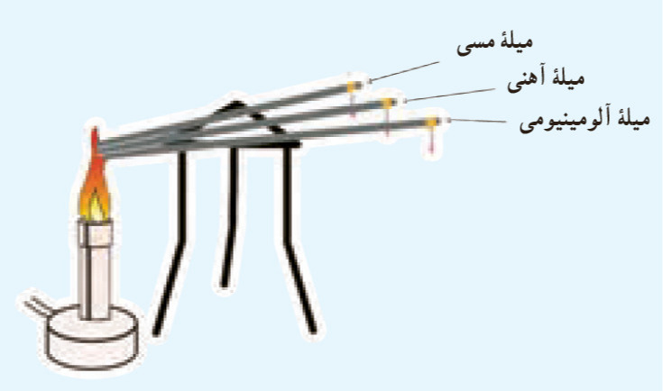 دریافت سوال 4