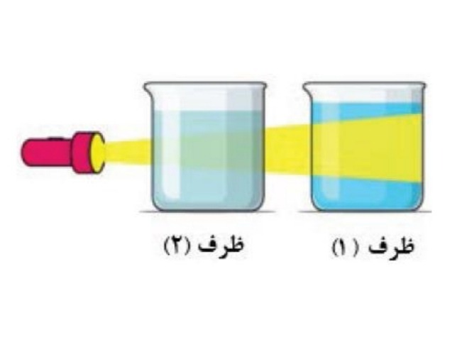 دریافت سوال 6