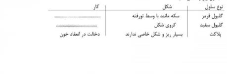 دریافت سوال 33