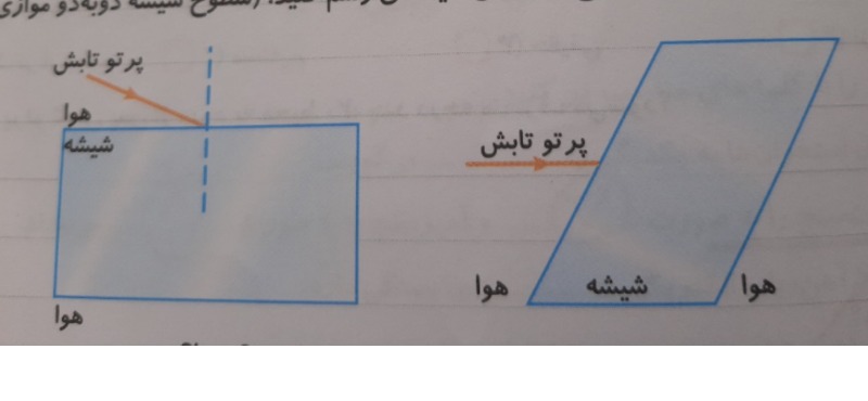 دریافت سوال 21