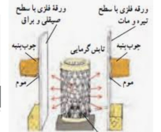 دریافت سوال 15