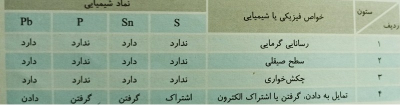 دریافت سوال 3