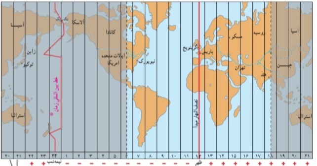 دریافت سوال 1