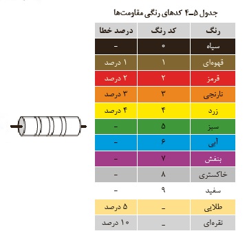 دریافت سوال 12