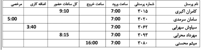 دریافت سوال 4