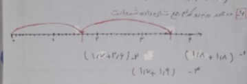 دریافت سوال 4