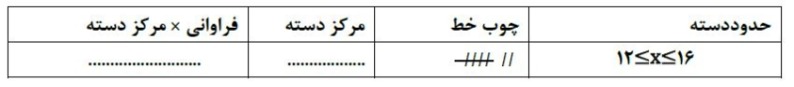 دریافت سوال 29