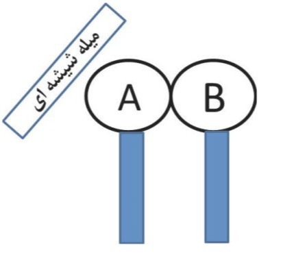 دریافت سوال 10