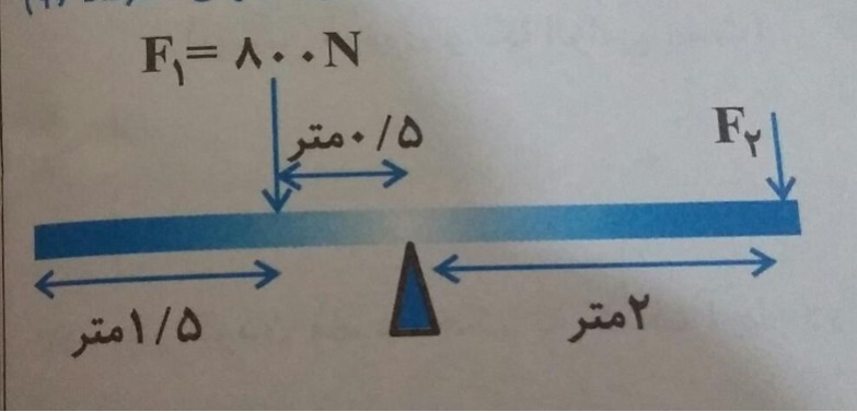 دریافت سوال 4