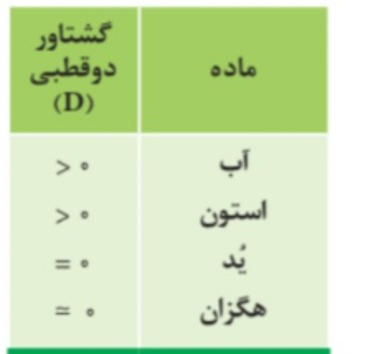 دریافت سوال 14