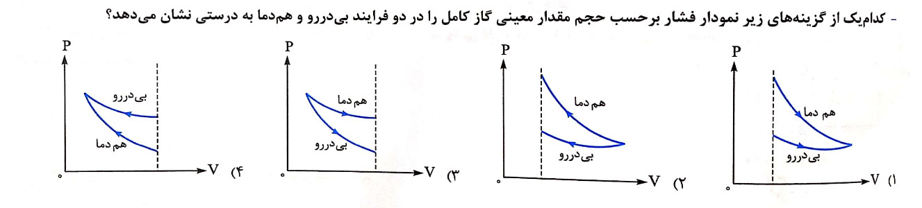 دریافت سوال 29