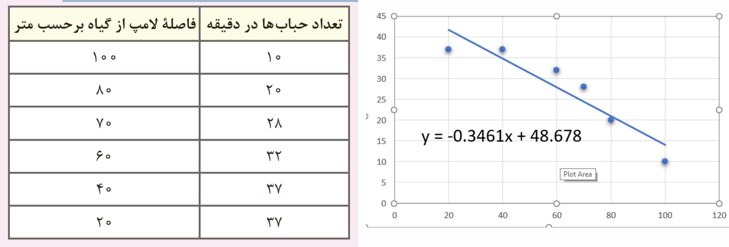 دریافت سوال 8