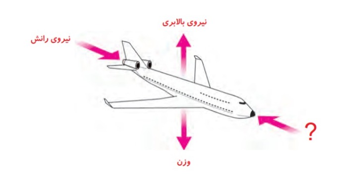 دریافت سوال 11