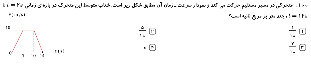 دریافت سوال 94