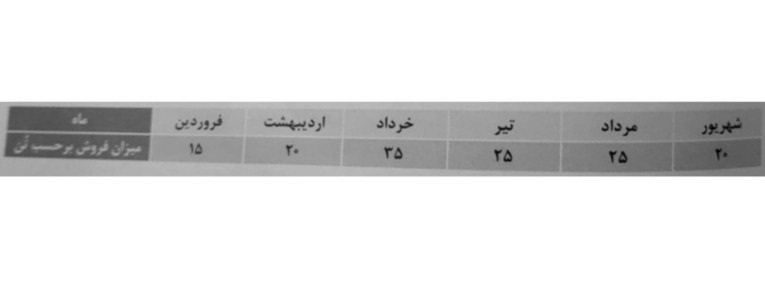 دریافت سوال 1