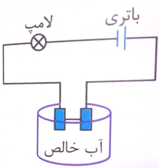 دریافت سوال 3