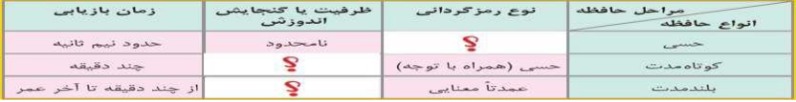 دریافت سوال 15