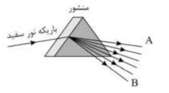 دریافت سوال 10