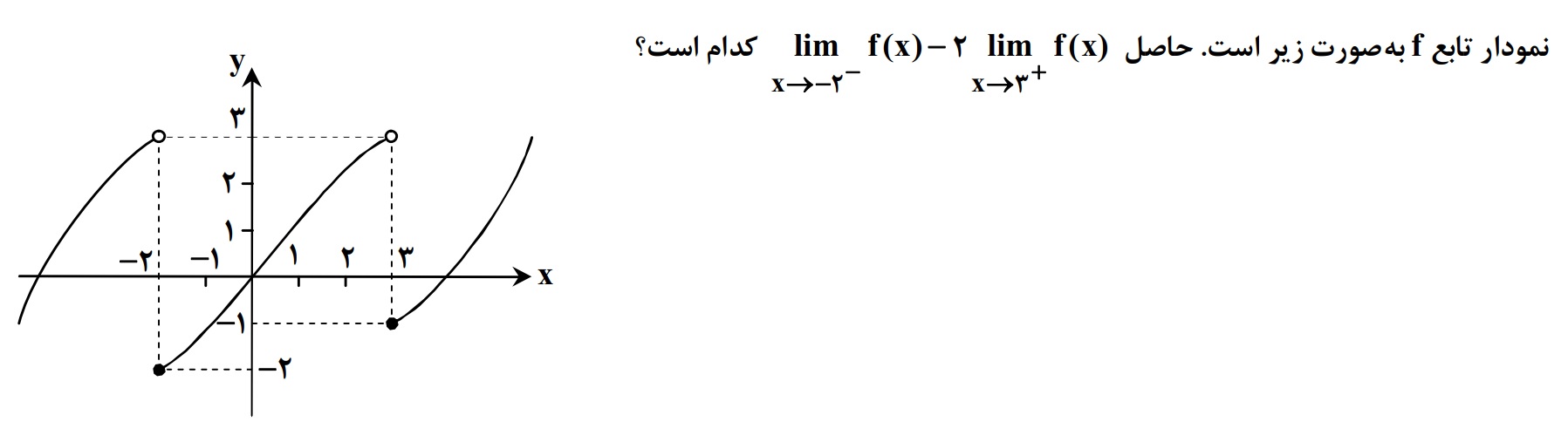 دریافت سوال 5