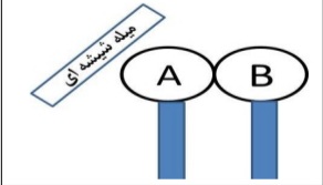 دریافت سوال 12