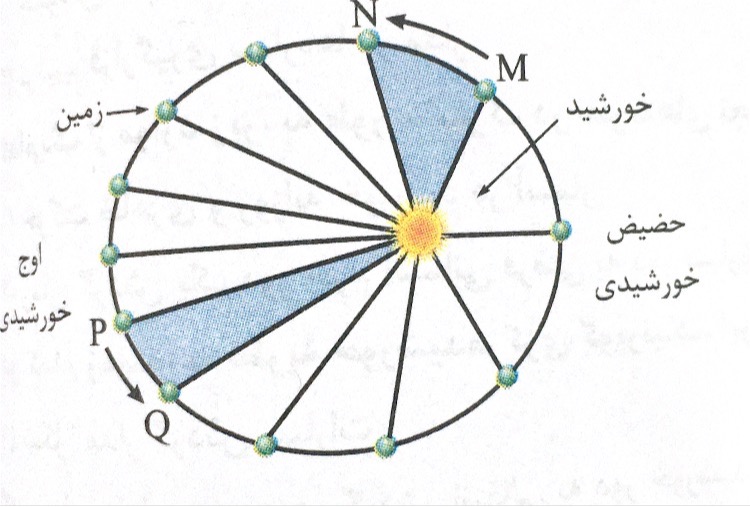 دریافت سوال 15