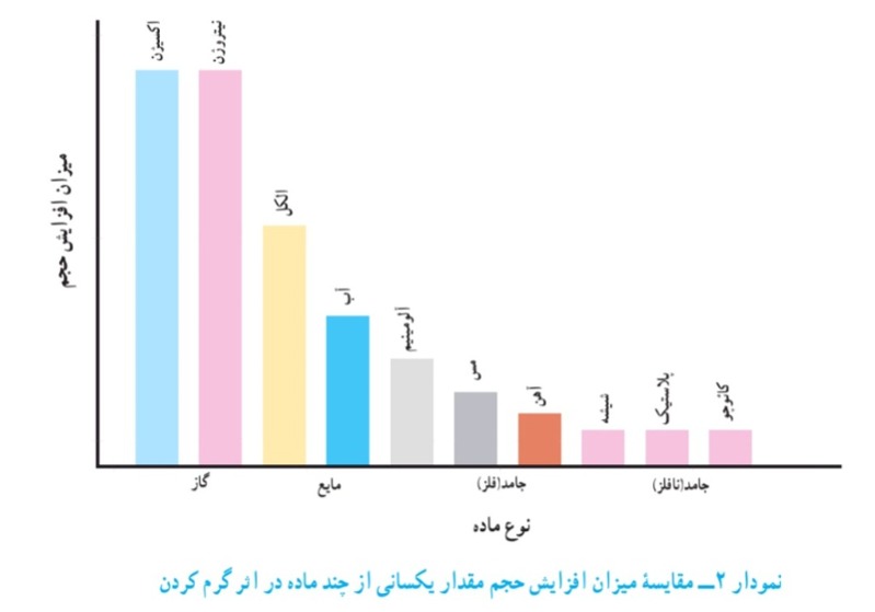 دریافت سوال 12