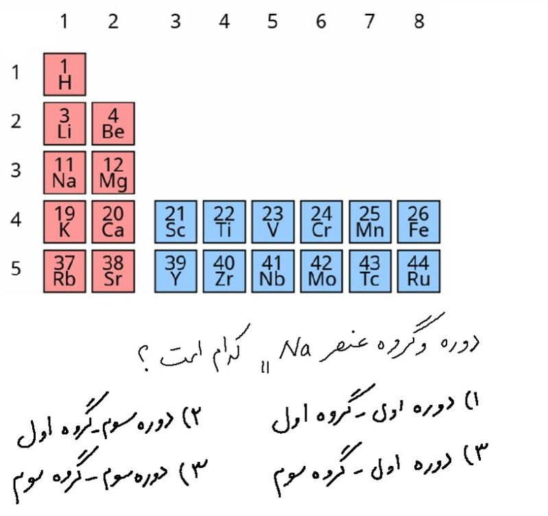 دریافت سوال 2