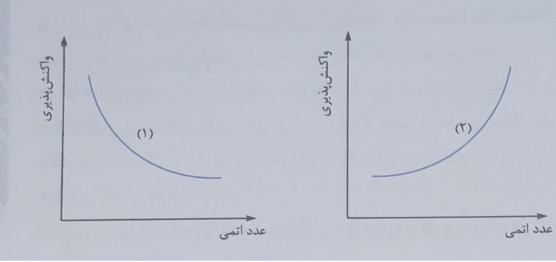 دریافت سوال 8