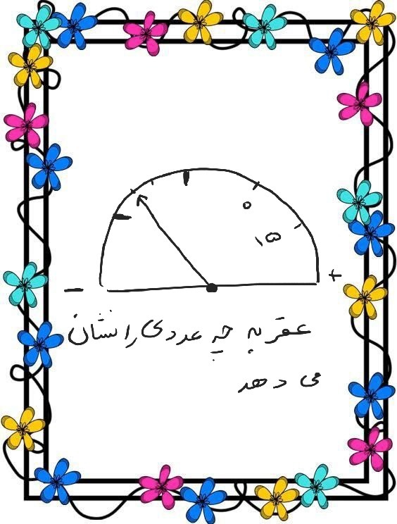 دریافت تخته مجازی 2