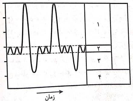 دریافت سوال 18