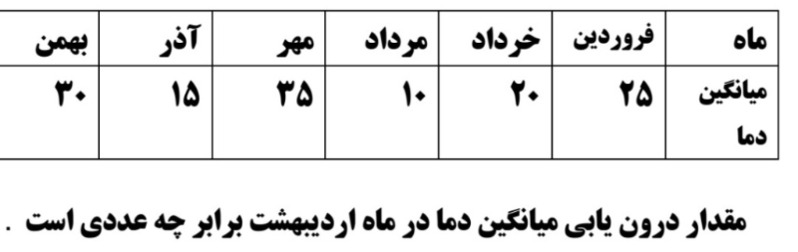 دریافت سوال 10