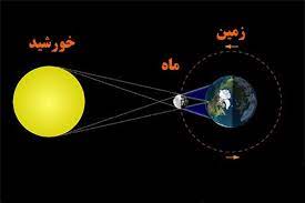 دریافت سوال 30