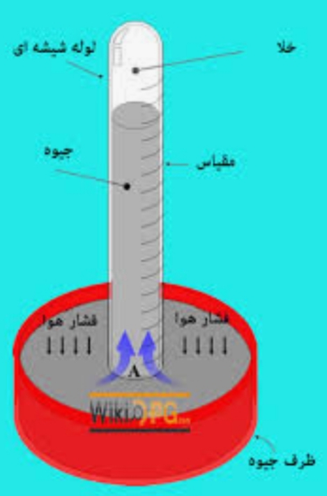 دریافت سوال 6