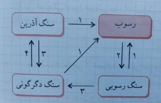 دریافت سوال 27