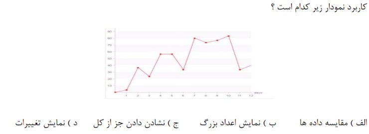 دریافت سوال 12