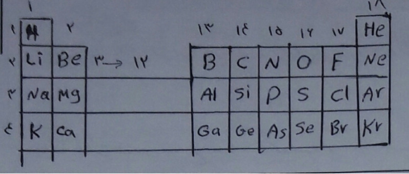 دریافت سوال 3